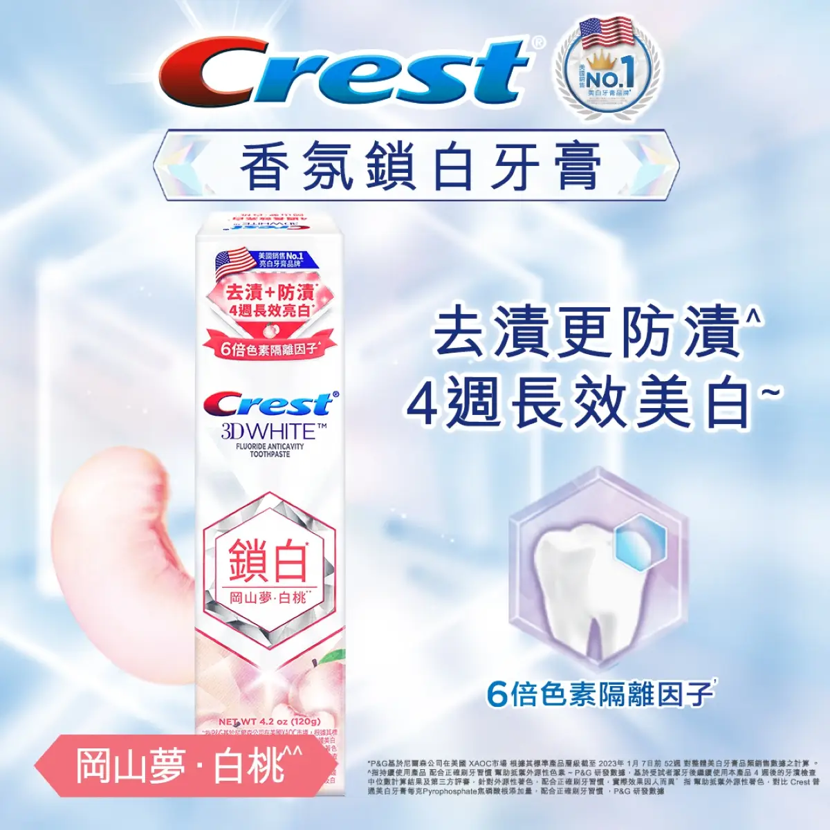 CREST 香氛鎖白岡山夢白桃
